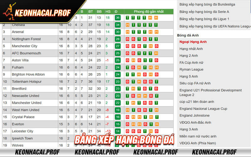 Bang xep hang bong da Bảng xếp hạng bóng đá