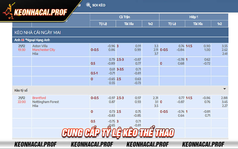 Cung cap ty le keo the thao Cung cấp tỷ lệ kèo thể thao