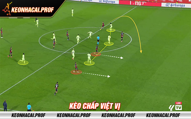 Keo chap viet vi Kèo chấp việt vị