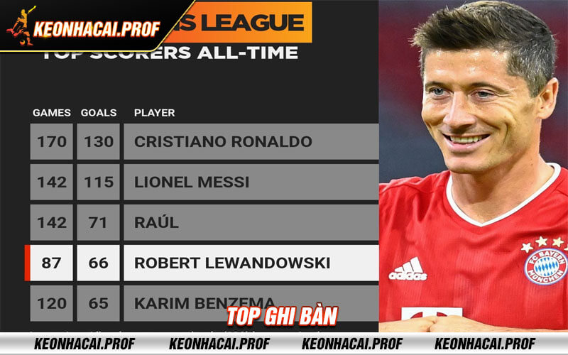 Top ghi ban 1 Top ghi bàn